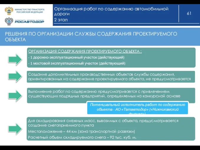 Организация работ по содержанию автомобильной дороги 2 этап ОРГАНИЗАЦИЯ СОДЕРЖАНИЯ ПРОЕКТИРУЕМОГО ОБЪЕКТА