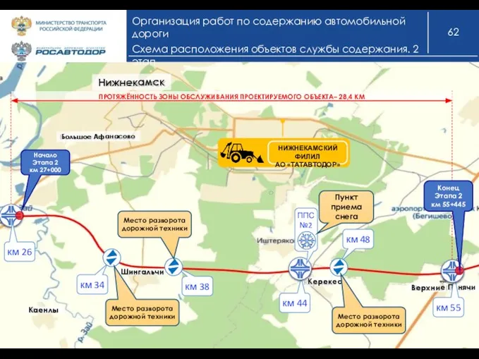 Организация работ по содержанию автомобильной дороги Схема расположения объектов службы содержания. 2