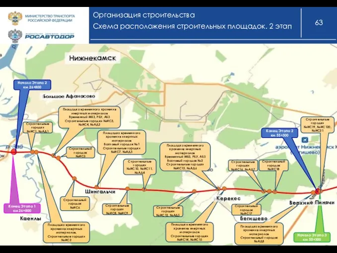 Организация строительства Схема расположения строительных площадок. 2 этап Начало Этапа 2 км