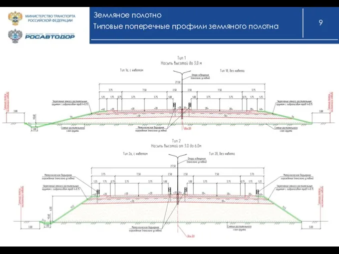 Земляное полотно Типовые поперечные профили земляного полотна