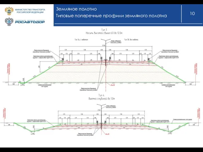Земляное полотно Типовые поперечные профили земляного полотна