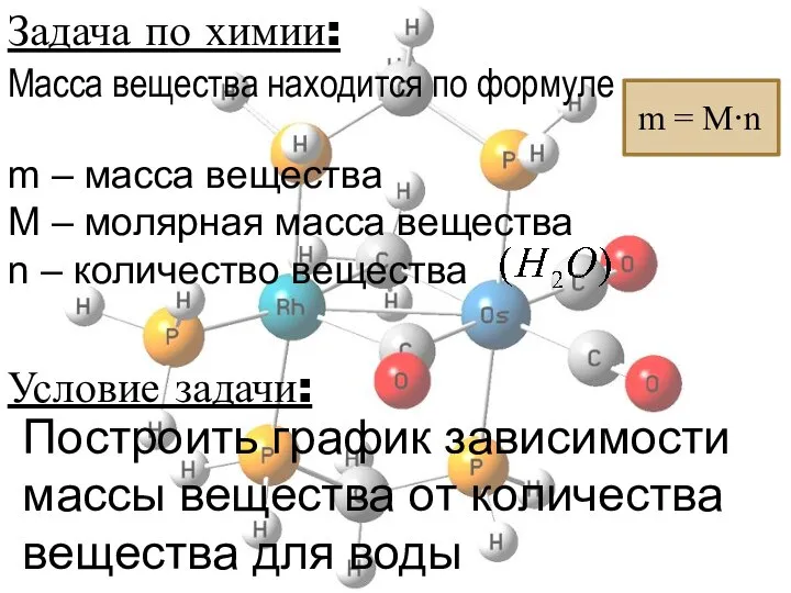 Условие задачи: Построить график зависимости массы вещества от количества вещества для воды