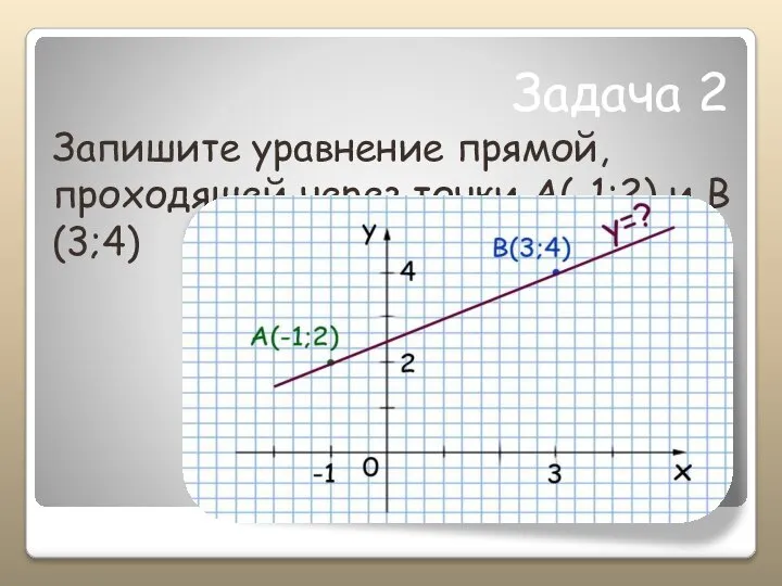Задача 2 Запишите уравнение прямой, проходящей через точки А(-1;2) и В(3;4)