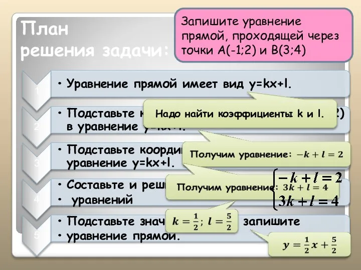 План решения задачи: Запишите уравнение прямой, проходящей через точки А(-1;2) и В(3;4)