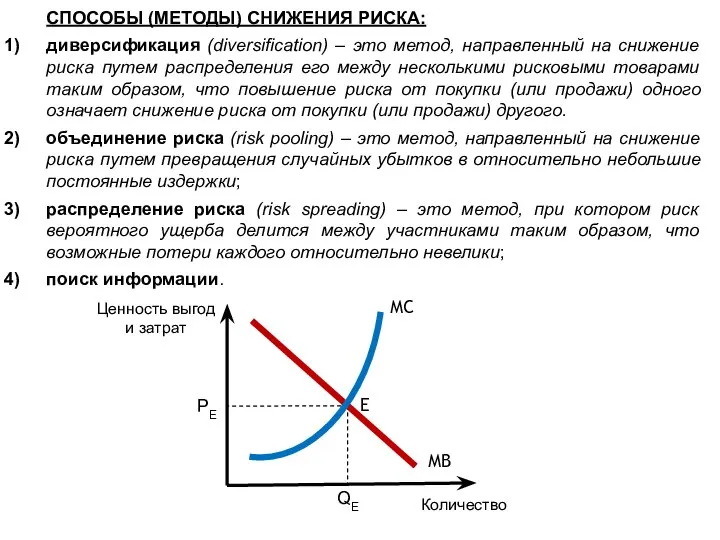 QE PE СПОСОБЫ (МЕТОДЫ) СНИЖЕНИЯ РИСКА: диверсификация (diversification) – это метод, направленный