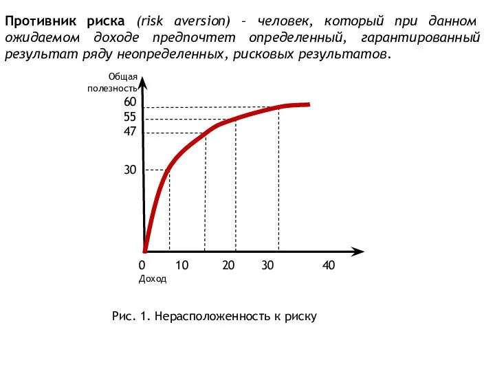 Противник риска (risk aversion) – человек, который при данном ожидаемом доходе предпочтет