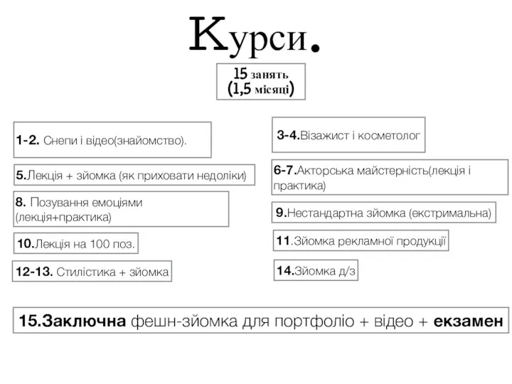 Kурси. 15 занять (1,5 місяці) 1-2. Снепи і відео(знайомство). 3-4.Візажист і косметолог