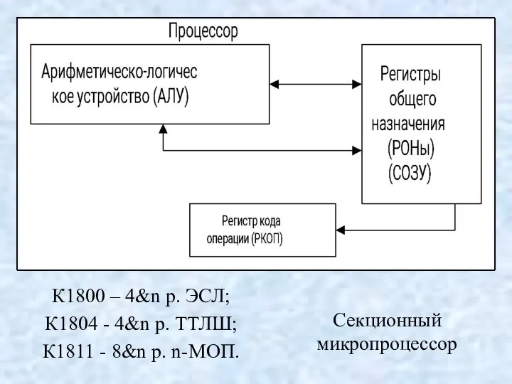 К1800 – 4&n p. ЭСЛ; К1804 - 4&n p. ТТЛШ; К1811 -