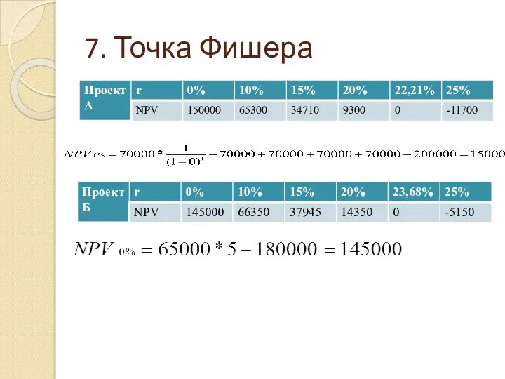 7. Точка Фишера