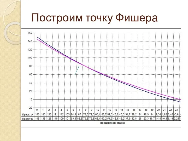 Построим точку Фишера