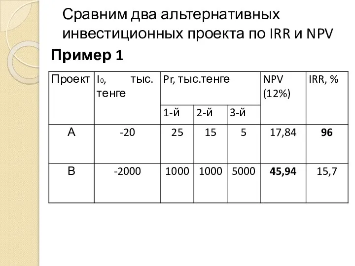 Сравним два альтернативных инвестиционных проекта по IRR и NPV Пример 1