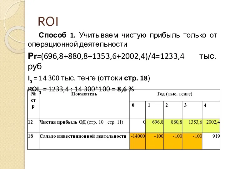 ROI Способ 1. Учитываем чистую прибыль только от операционной деятельности Рr=(696,8+880,8+1353,6+2002,4)/4=1233,4 тыс.