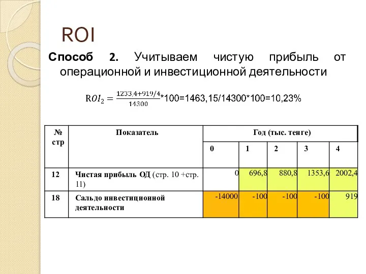 ROI Способ 2. Учитываем чистую прибыль от операционной и инвестиционной деятельности