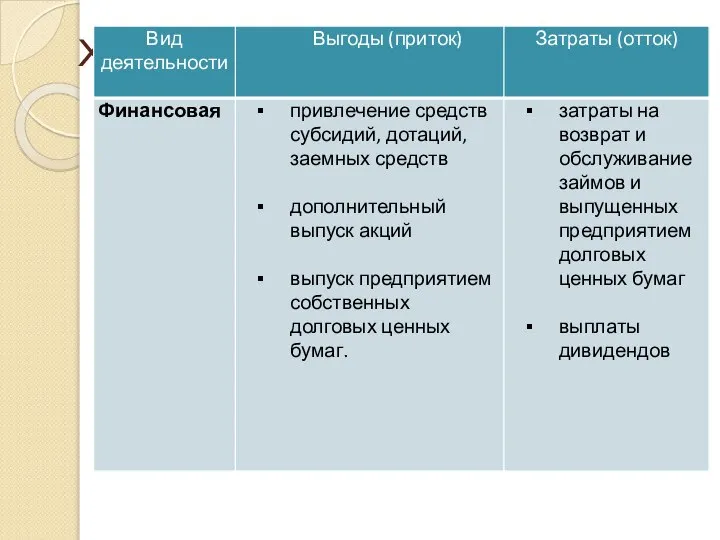 Характеристика денежных потоков