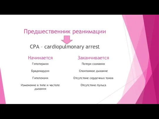 Предшественник реанимации СРА – cardiopulmonary arrest