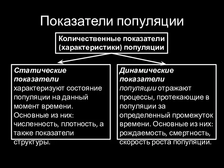 Показатели популяции Количественные показатели (характеристики) популяции Статические показатели характеризуют состояние популяции на