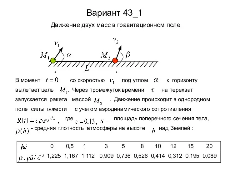 Вариант 43_1 0 0,5 1 3 5 8 10 12 15 20