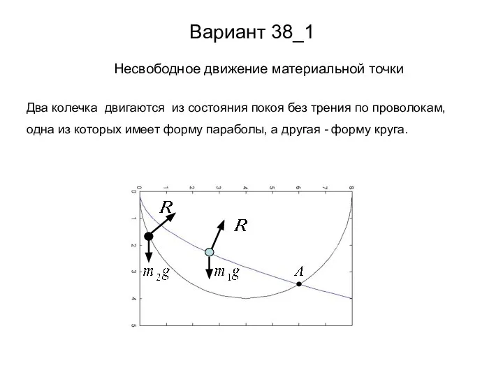 Вариант 38_1 Несвободное движение материальной точки Два колечка двигаются из состояния покоя