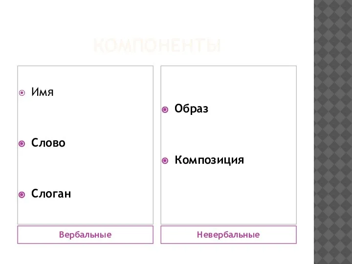 КОМПОНЕНТЫ Вербальные Невербальные Имя Слово Слоган Образ Композиция