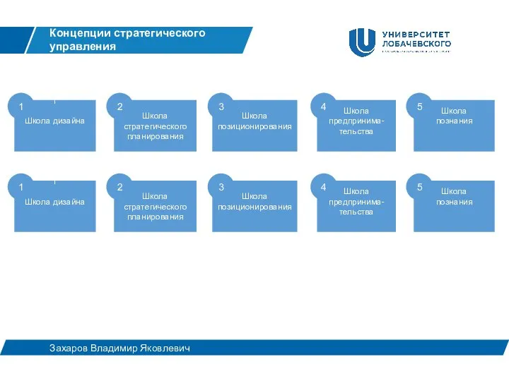 1 Школа дизайна Концепции стратегического управления Захаров Владимир Яковлевич Школа стратегического планирования