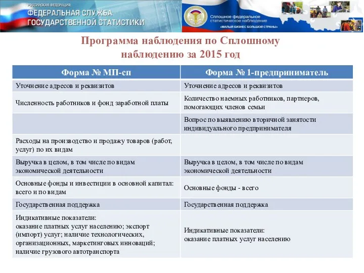 Программа наблюдения по Сплошному наблюдению за 2015 год