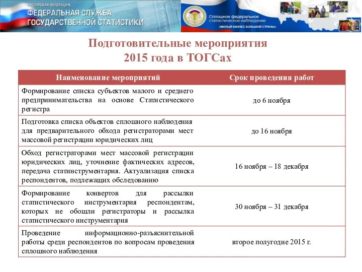 Подготовительные мероприятия 2015 года в ТОГСах