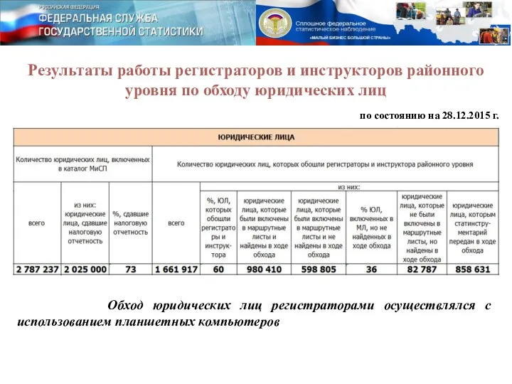 Результаты работы регистраторов и инструкторов районного уровня по обходу юридических лиц Обход