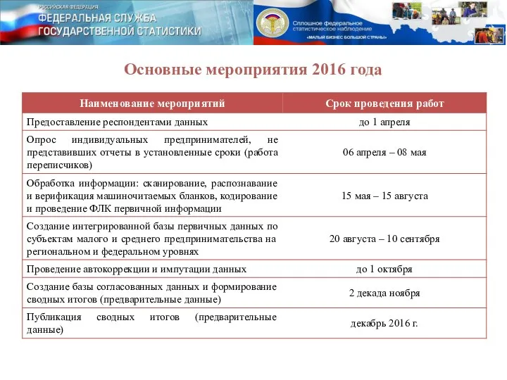 Основные мероприятия 2016 года