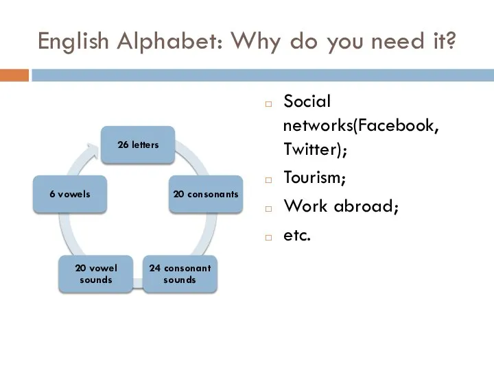 English Alphabet: Why do you need it? Social networks(Facebook, Twitter); Tourism; Work abroad; etc.