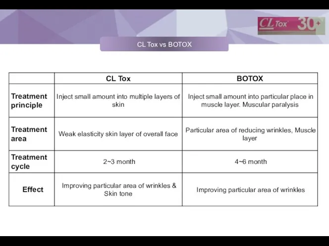 THERAFILL Atelocollagen Filler Collagen with PRP CL Tox vs BOTOX