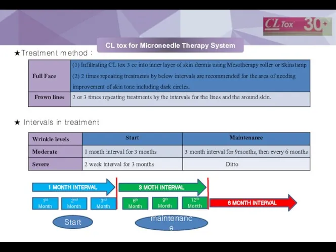 ★Treatment method : ★ Intervals in treatment 1st Month 1 MONTH INTERVAL