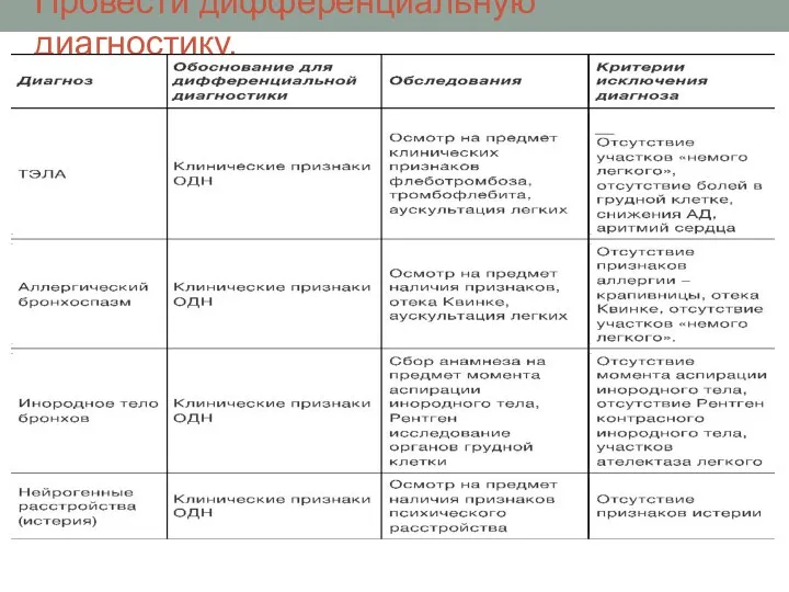 Провести дифференциальную диагностику.