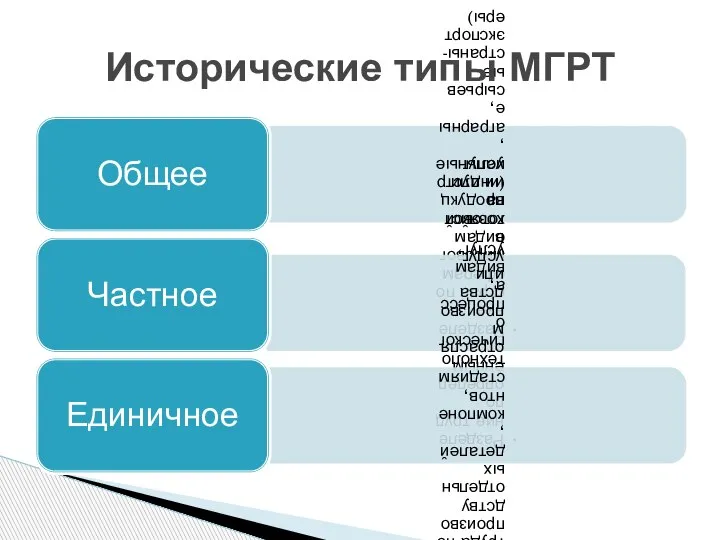 Исторические типы МГРТ