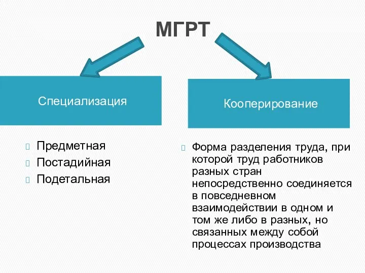 МГРТ Специализация Кооперирование Предметная Постадийная Подетальная Форма разделения труда, при которой труд