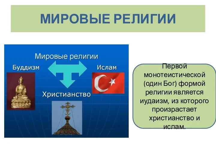 Первой монотеистической (один Бог) формой религии является иудаизм, из которого произрастает христианство и ислам. МИРОВЫЕ РЕЛИГИИ