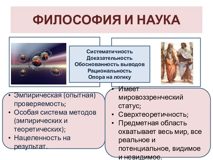 ФИЛОСОФИЯ И НАУКА Систематичность Доказательность Обоснованность выводов Рациональность Опора на логику Эмпирическая