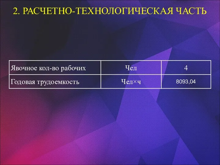 2. РАСЧЕТНО-ТЕХНОЛОГИЧЕСКАЯ ЧАСТЬ