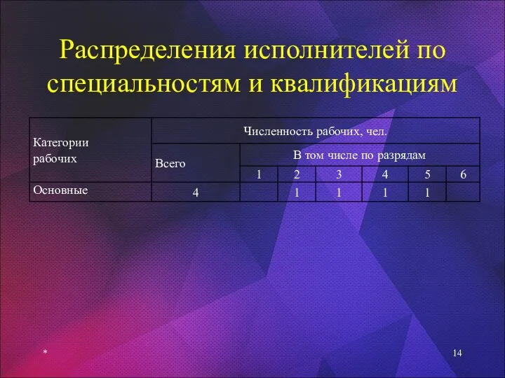 Распределения исполнителей по специальностям и квалификациям *