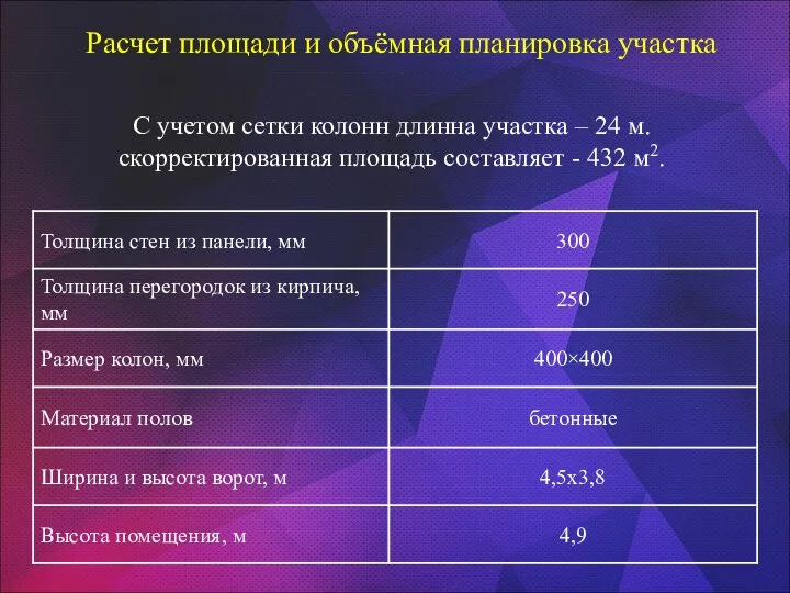 Расчет площади и объёмная планировка участка С учетом сетки колонн длинна участка