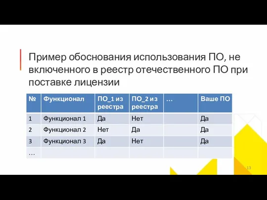 Пример обоснования использования ПО, не включенного в реестр отечественного ПО при поставке лицензии