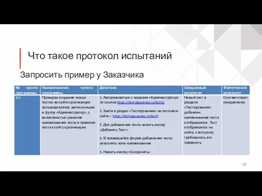 Что такое протокол испытаний Запросить пример у Заказчика