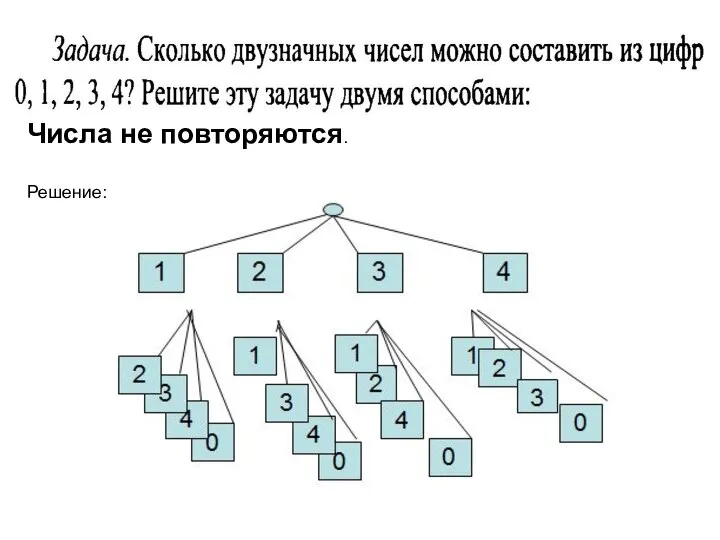 Решение: Числа не повторяются.