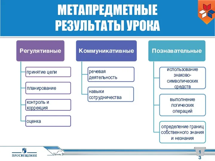 МЕТАПРЕДМЕТНЫЕ РЕЗУЛЬТАТЫ УРОКА