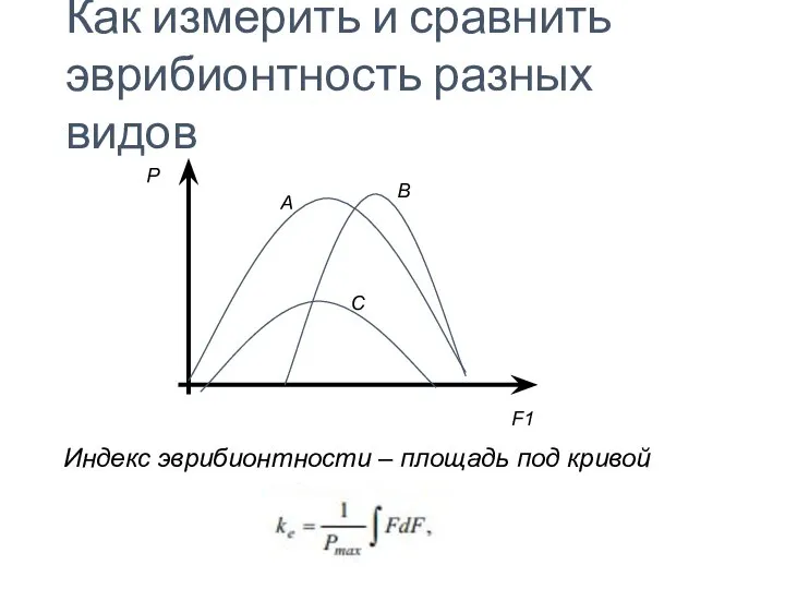 Как измерить и сравнить эврибионтность разных видов Индекс эврибионтности – площадь под кривой