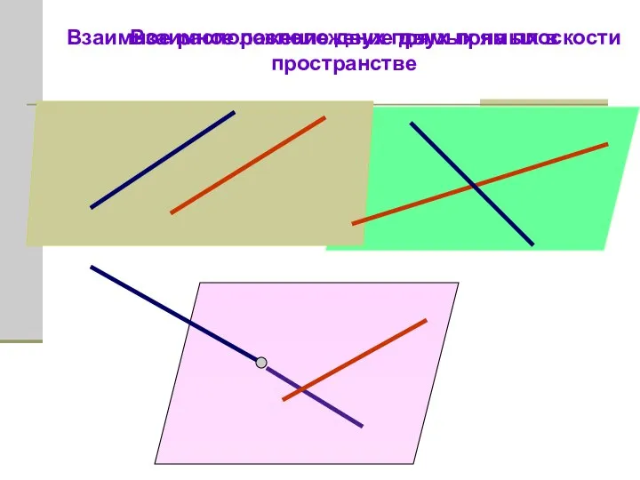 Взаимное расположение двух прямых на плоскости Взаимное расположение двух прямых в пространстве