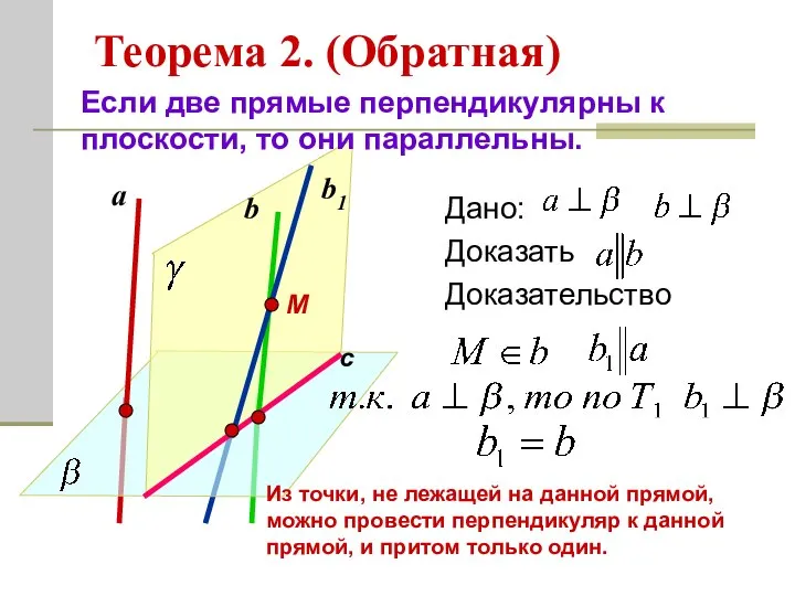 Теорема 2. (Обратная) Дано: Доказать Доказательство Если две прямые перпендикулярны к плоскости,