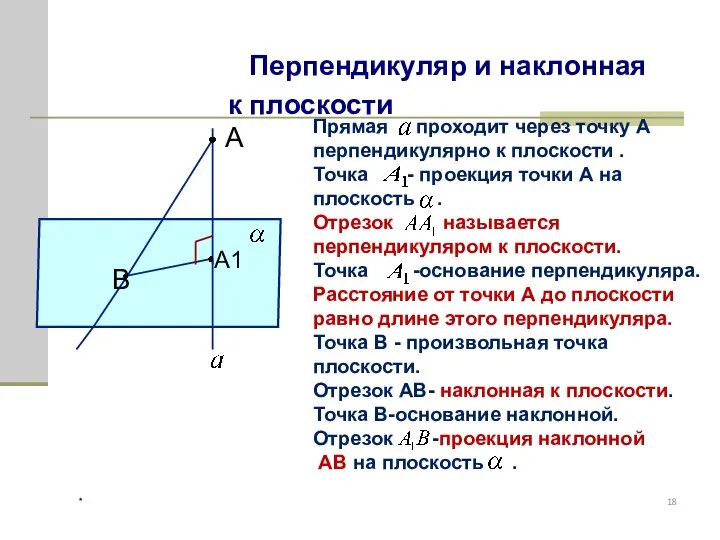 * Перпендикуляр и наклонная к плоскости А А1 В Прямая проходит через