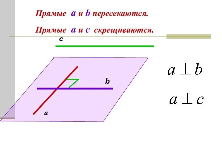 b а c Прямые а и b пересекаются. Прямые а и с скрещиваются.