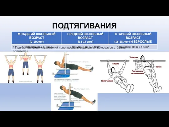 ПОДТЯГИВАНИЯ * При выполнении упражнений использовать страховку и помощь со стороны родителей