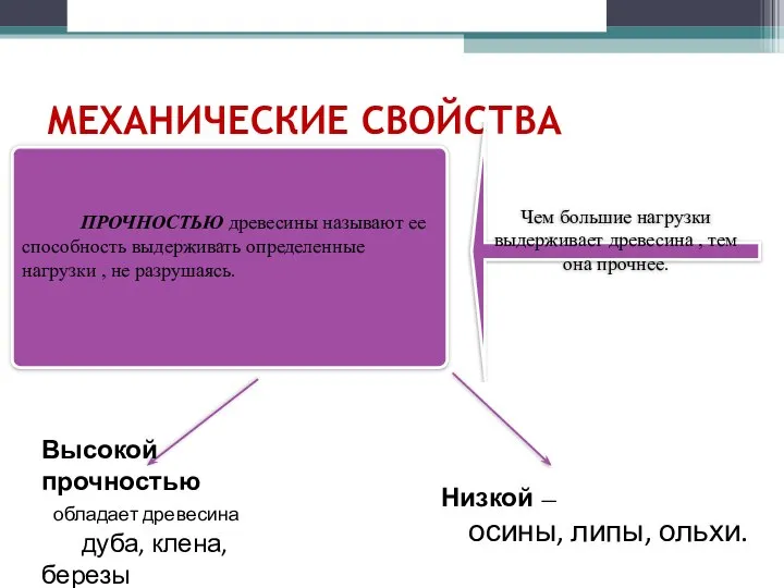 МЕХАНИЧЕСКИЕ СВОЙСТВА ДРЕВЕСИНЫ ПРОЧНОСТЬЮ древесины называют ее способность выдерживать опре­деленные нагрузки не,